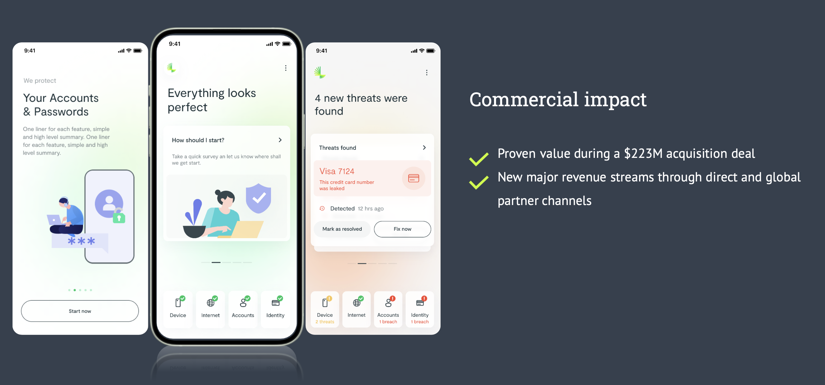 Commercial impact of the redesign